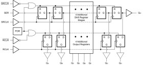 1.65V-to-5V eight-channel shift register with logic-level shifter