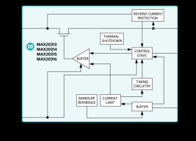 500mA to 6A Adjustable Current-Limit Switches