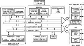 16-bit, 75 MIPS, 2.75v, 2 Serial Ports, Host Port, 256 KB RAM