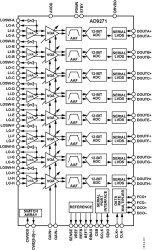 Octal LNA/VGA/AAF/ADC and Crosspoint Switch