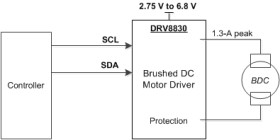 7-V, 1-A H-bridge motor driver with speed regulation and I2C control