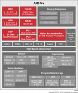 Sitara processor: dual Arm Cortex-A15 & dual DSP, multimedia, ECC on DDR, secure boot, deep learning | ABZ | 760 | 0 to 90