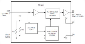 16MHz to 134MHz Spread-Spectrum Clock Modulator for LCD Panels