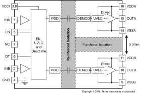 5.7kVrms, 4A/6A dual-channel isolated gate driver with EN & DT pins in DWK pkg for IGBT/SiC F