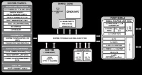1 GHz SHARC+ DSP with 2048KB Shared L2 SRAM