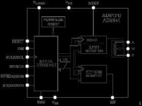 Single Channel, 128-Position, IC / SPI, Nonvolatile Digital Potentiometer
