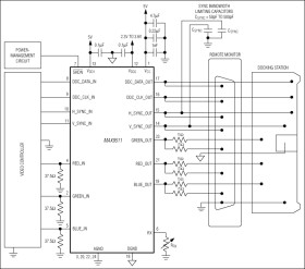 RGBHV Driver with EMI Suppression