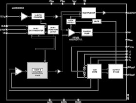 Integrated Integer-N Synthesizer and VCO - Output Frequency 65 to 400