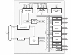 Digital Signal Processor | PGE | 144 | 0 to 0