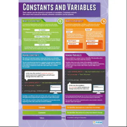 Constants and Variables Laminated Daydream Wallchart