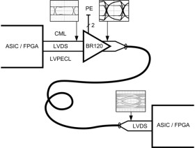 3.125-Gbps LVDS buffer with transmit pre-emphasis