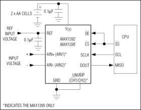 1.5V to 3.6V, 357ksps, 1-Channel True-Differential/2-Channel Single-Ended, 10-Bit, SAR ADCs