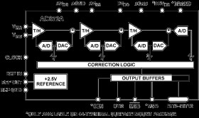 Complete 12-Bit 10 MSPS Monolithic A/D Converter