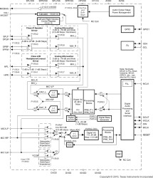 Low-Power Audio Codec With 1.3W Stereo Class-D Speaker Amplifier