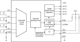 4-channel inductance-to-digital converter for low-power proximity and touch-button sensing