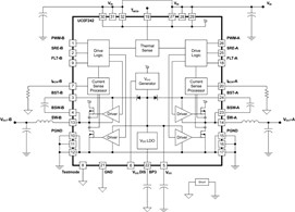 Digital Dual Synchronous Buck Power Driver