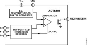Low Cost, 2.7 V to 5.5 V, Pin-Selectable Temperature Switch in SOT-23 (Open Drain Output)