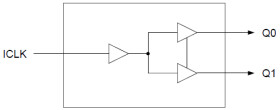 74FCT38072SCMGI8