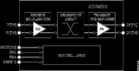 X-Stream™ 4.25 Gbps 8 × 8 Digital Crosspoint Switch