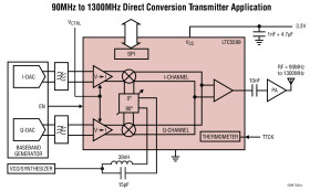 30MHz to 1300MHz Low Power Direct Quadrature Modulator