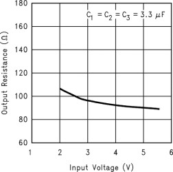 Switched Capacitor Voltage Doubling Inverter