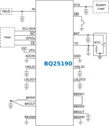 I²C 1-cell 1A linear battery charger with integrated buck-boost, DVS buck, LDOs, ADC and power path