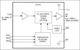 Spread-Spectrum Clock Modulator for LCD Panels