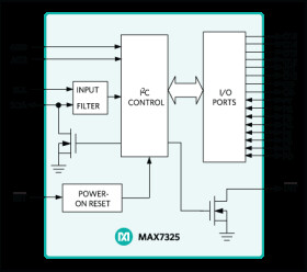 IC Port Expander with 8 Push-Pull and 8 Open-Drain I/Os