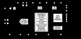 DC to 204 kHz, Dynamic Signal Analysis, Precision 24-Bit ADC with Power Scaling