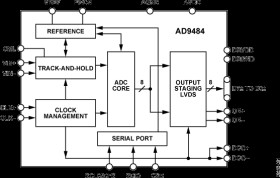 8-Bit, 500 MSPS, 1.8 V Analog-to-Digital Converter