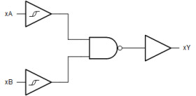 Automotive 4-ch, 4-input, 2-V to 6-V 5.2 mA drive strength NAND gate with Schmitt-Trigger inputs