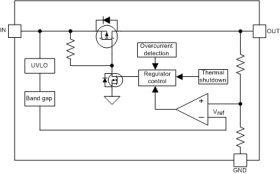 Automotive 150-mA, off-battery (40-V), high-PSRR, low-IQ, low-dropout voltage regulator