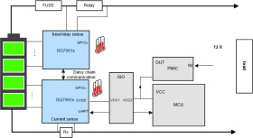 Automotive 14-S precision battery monitors, balancer, current sensor with ASIL-D compliance