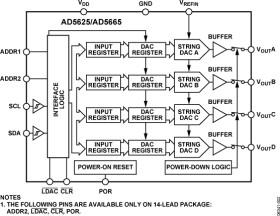 Quad, 12-Bit DAC, IC Interface