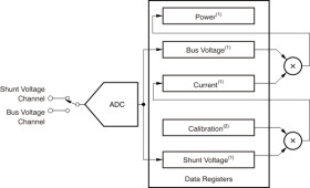 36-V, 16-bit, I²C output current, voltage and power monitor with alert