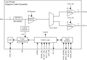 3G HD/SD Low-PowerSDI adaptive cable equalizer