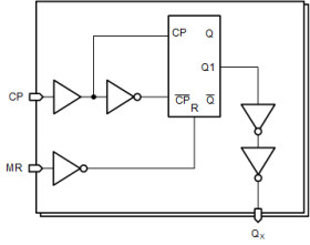 High Speed CMOS Logic 7-Stage Binary Ripple Counter