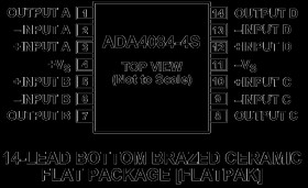 Aerospace Quad Low Noise, Rail-to-Rail I/O, Low Power Operational Amplifiers