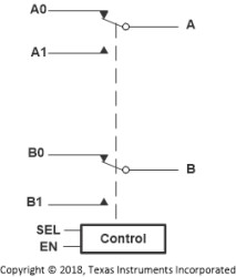 7.5-pF on-state capacitance, 3.3-V, 2:1 (SPDT), 2-channel analog switch with powered-off protection