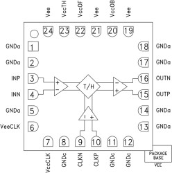 Ultra Wideband 4 GS/s Track-and-Hold Amplifier, DC - 18 GHz