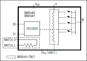 ±15V Digitally Programmable Precision Voltage-Dividers for PGAs