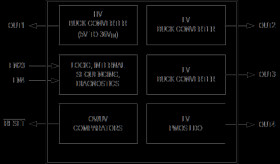 Four-Output Mini PMICs for Camera Applications