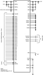 20-50 MHz 32-Bit Channel Link II Serializer