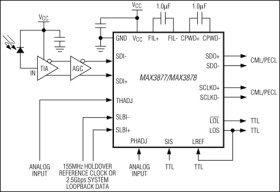 2.5Gbps, +3.3V Clock and Data Retiming ICs with Vertical Threshold Adjust