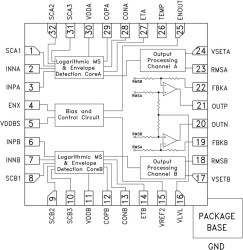 Dual RMS Power Detector SMT, Single-Ended, DC - 3.9 GHz