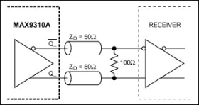 1:5 Clock Driver with Selectable LVPECL Inputs/Single-Ended Inputs and LVDS Outputs