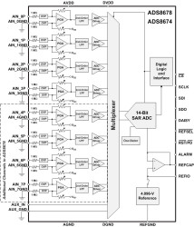 14-Bit 500kSPS 8-Channel SAR ADC With Bipolar Inputs Off 5V Supply