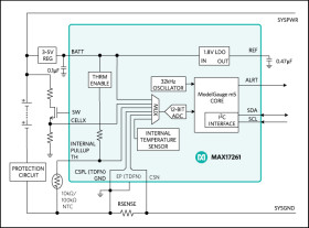 5.1µA Multi-Cell Fuel Gauge with ModelGauge m5 EZ