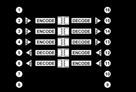 Robust 3.0 kV rms Five Channel Digital Isolators w/ Fail-Safe & 2 Reverse Channels