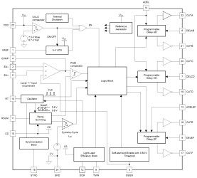 Green phase-shifted full-bridge controller with Synchronous Rectification control